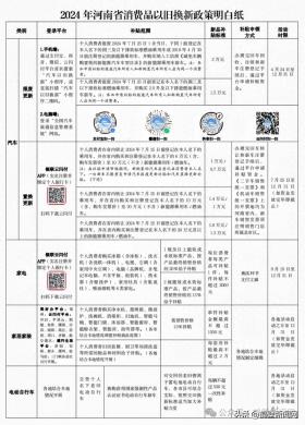 汽車(chē)、家電……以舊換新怎么換？鶴壁人速看